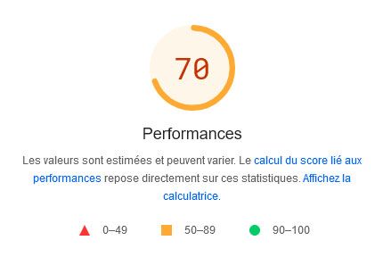 Google Speed